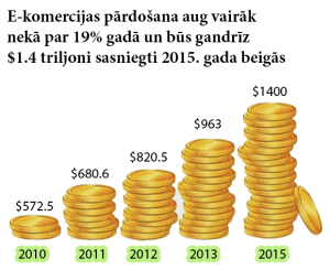 majas-lapas-izstrade-precu-ievade-interneta-veikala